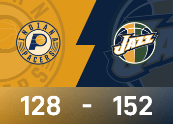 NBA战报：马尔卡宁35分，爵士152-128大胜步行者